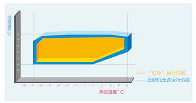 PID控制技术