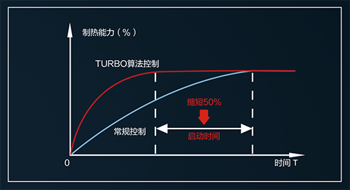 低温启动控制技术解析