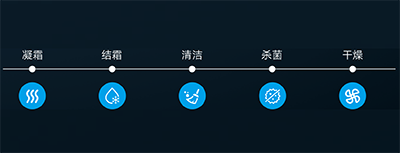 TOPS Ⅱ系列空调的高温杀菌自洁功能详解