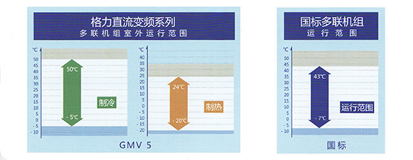 GMV5ϵезΧ