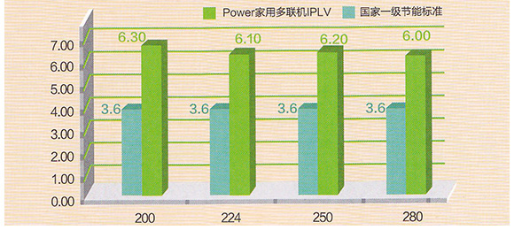 power機組節能階梯表