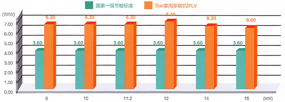 能效等級