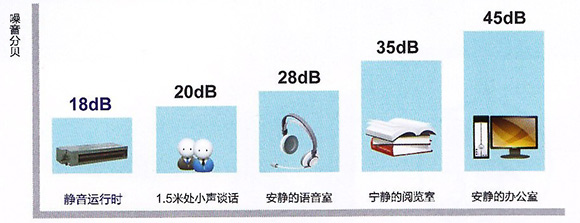 內機靜音運轉